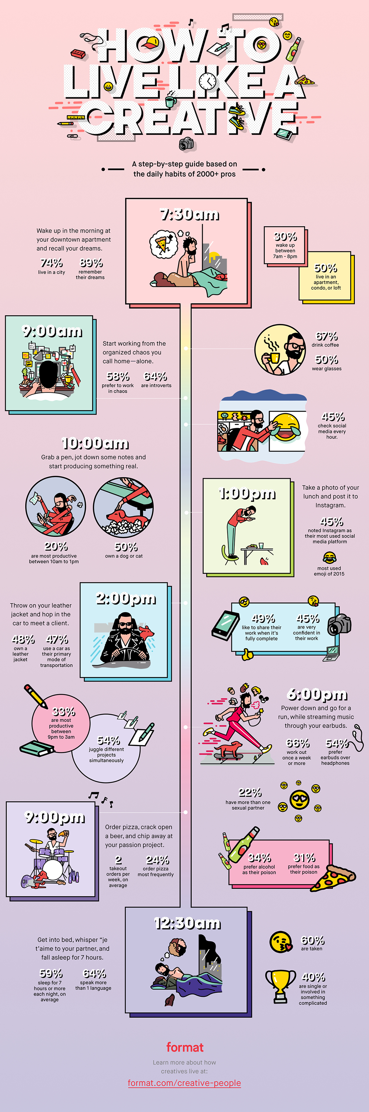 how-to-live-like-a-creative-infographic